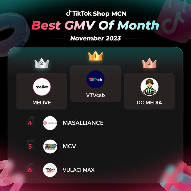 Best GMV of Month · 11/2023